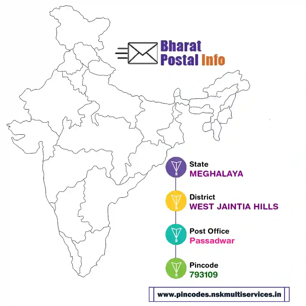 meghalaya-west jaintia hills-passadwar-793109